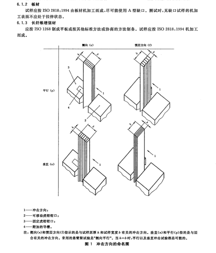 板材冲击方向