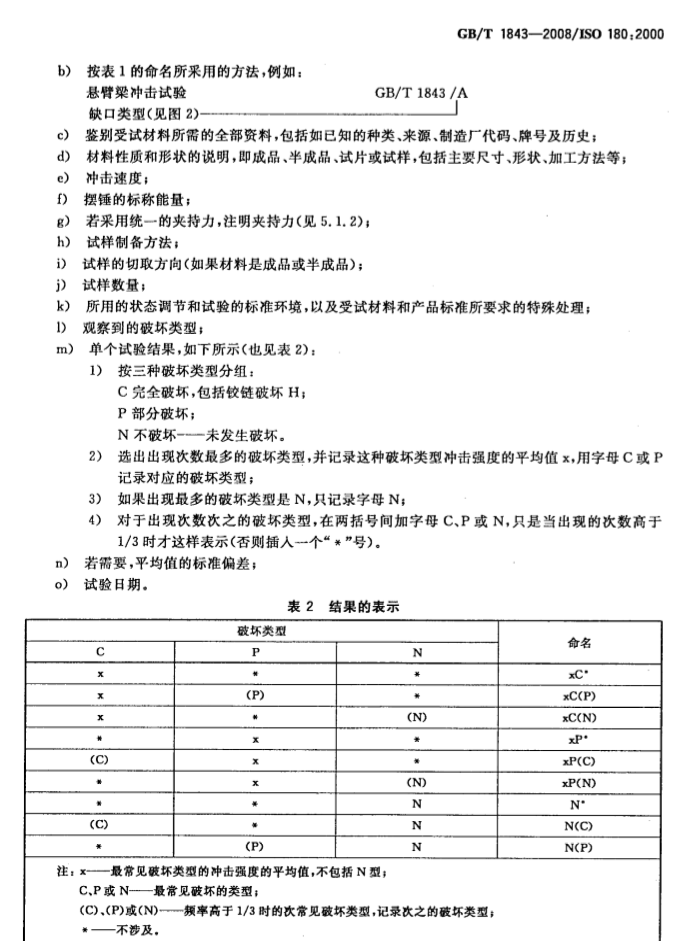 试验报告