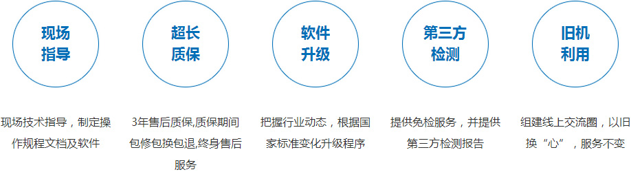 服务优势